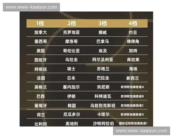 抽签仪式将定争冠格局 上下半区实力分布影响最终决赛对阵